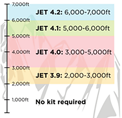 Cummins Onan A066Z194 P2500i High Altitude Carburetor Kit [9/2020 And Later Models]